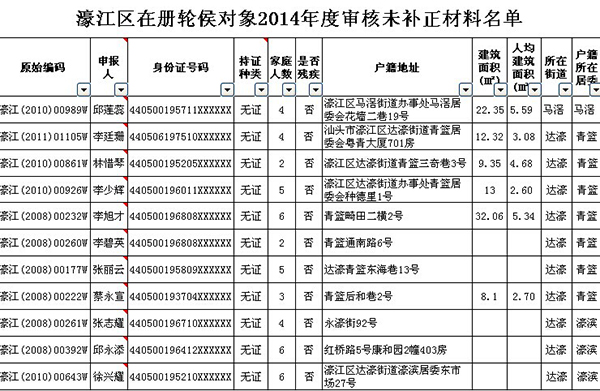 需补正资料的住房保障对象名单公告