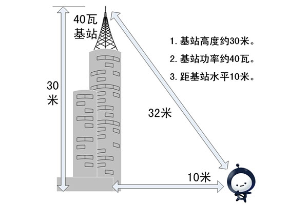基站与健康_小图