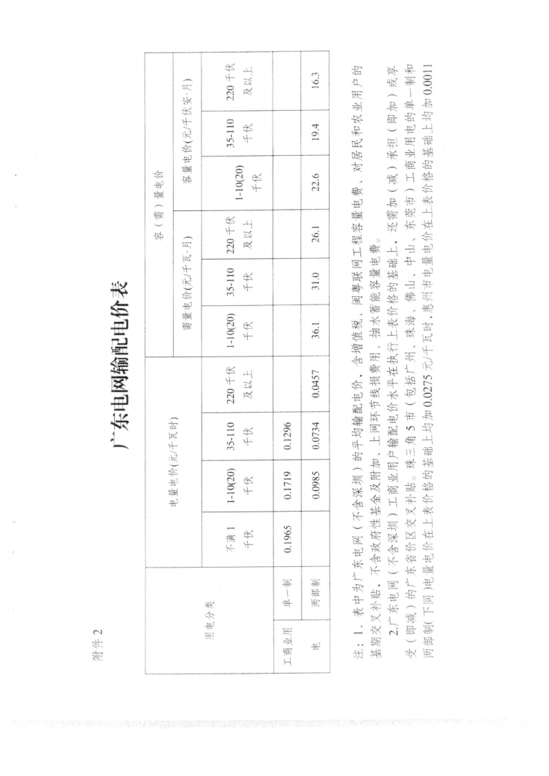 (价格标准-商品价格）汕头市发展和改革局转发关于第三监管周期省级电网输配电价及有关事项的通知_08.png