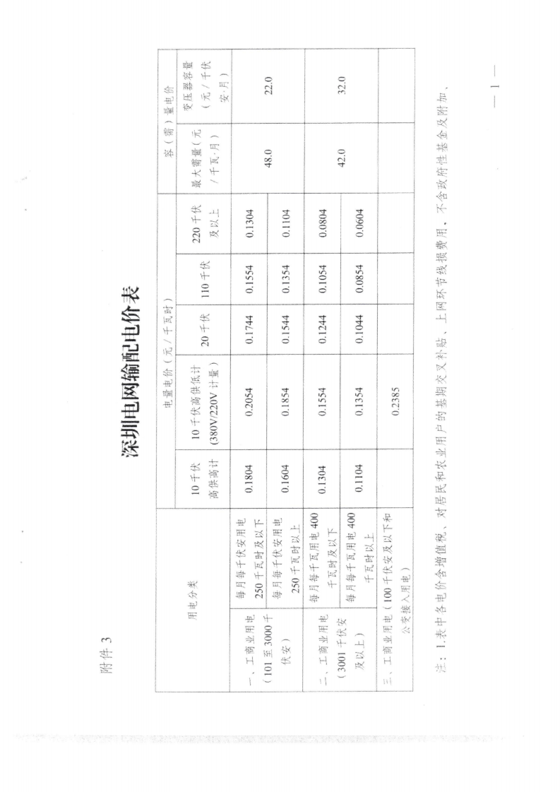 (价格标准-商品价格）汕头市发展和改革局转发关于第三监管周期省级电网输配电价及有关事项的通知_10.png