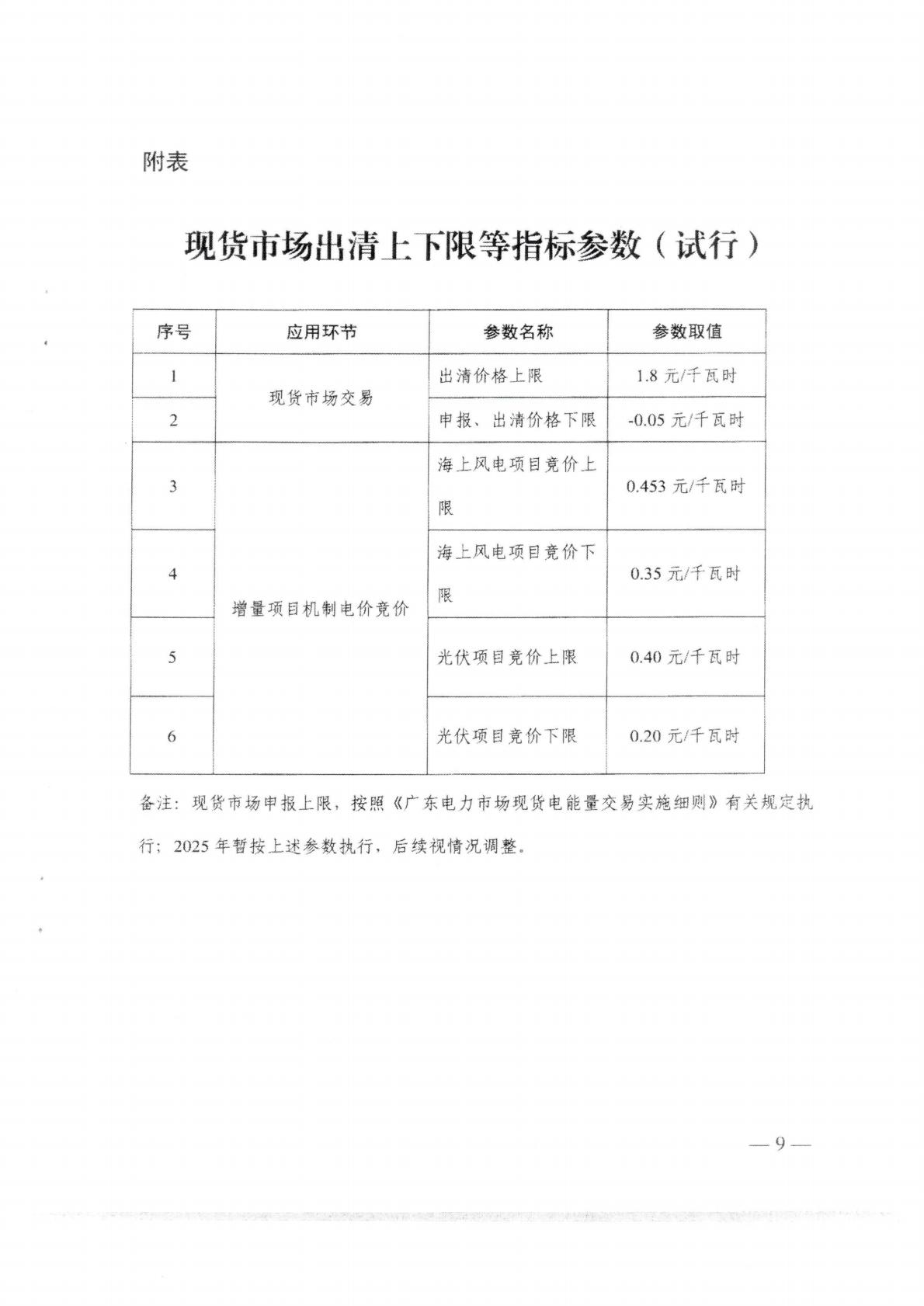 （价格标准-服务收费）汕头市发展和改革局转发关于印发《关于深化新能源上网电价市场化改革 促进新能源高质量发展的实施方案》的通知_13.jpg