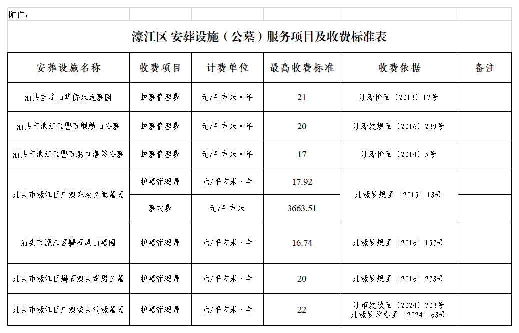 濠江区安葬设施（公墓）服务项目及收费标准表_Sheet1(1).png