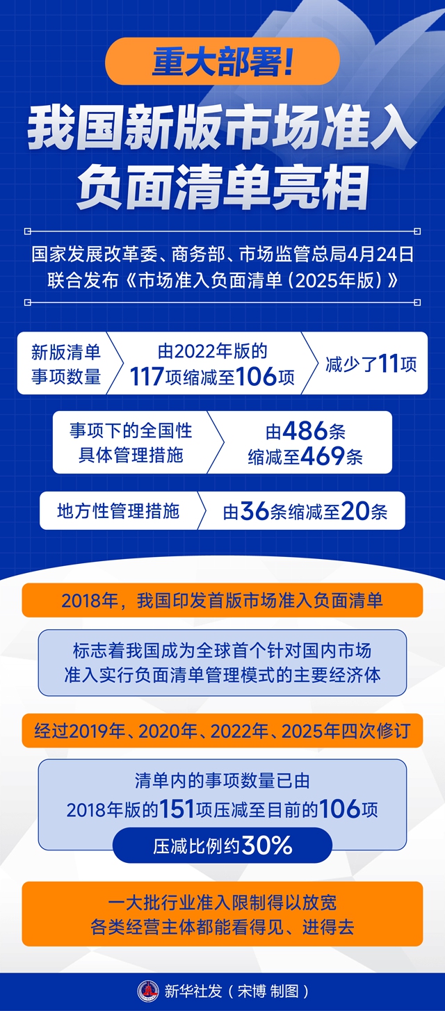 新版市场准入负面清单.jpg