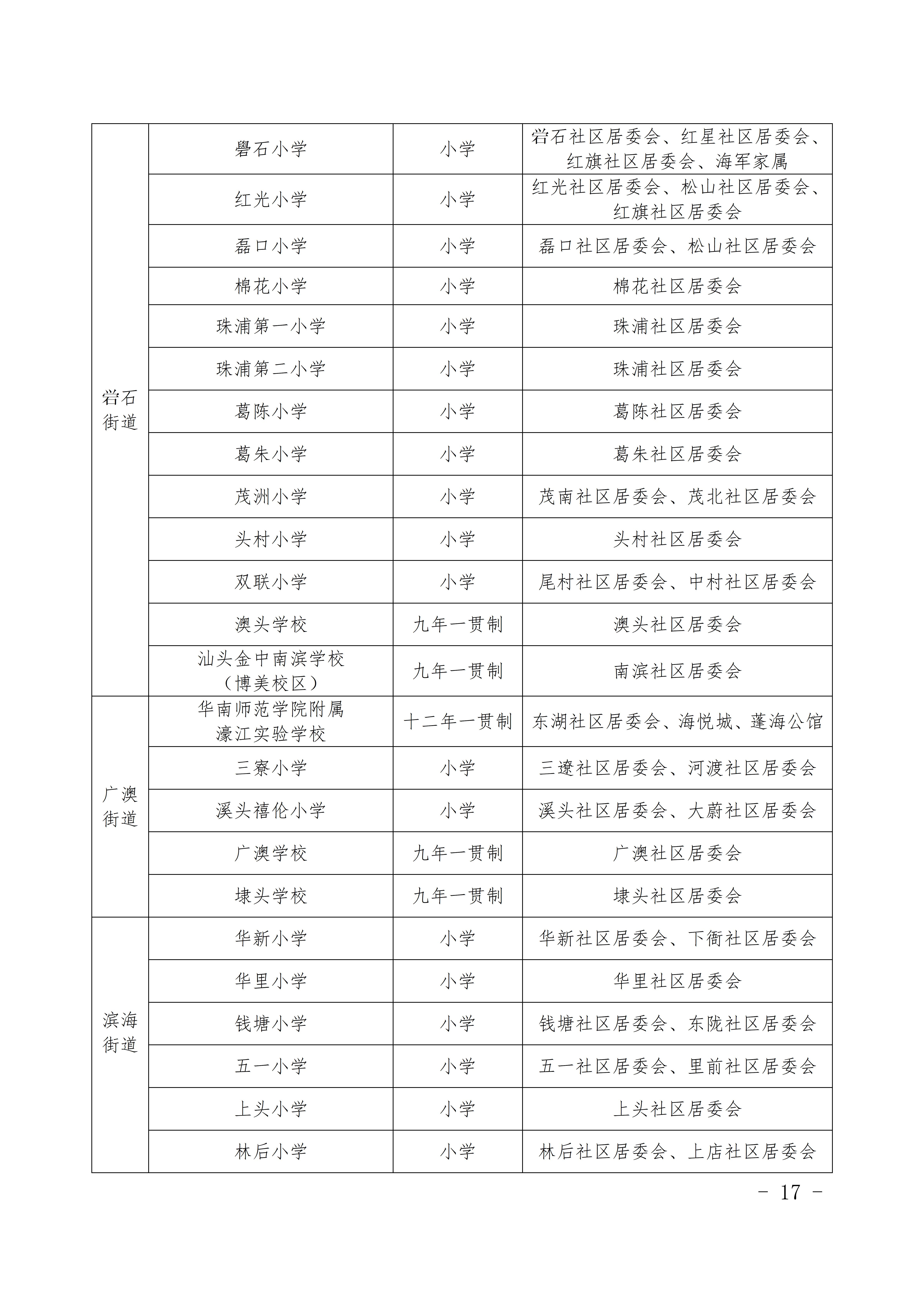 定（发布稿）濠江区2022年义务教育学校招生入学工作方案_17.jpg