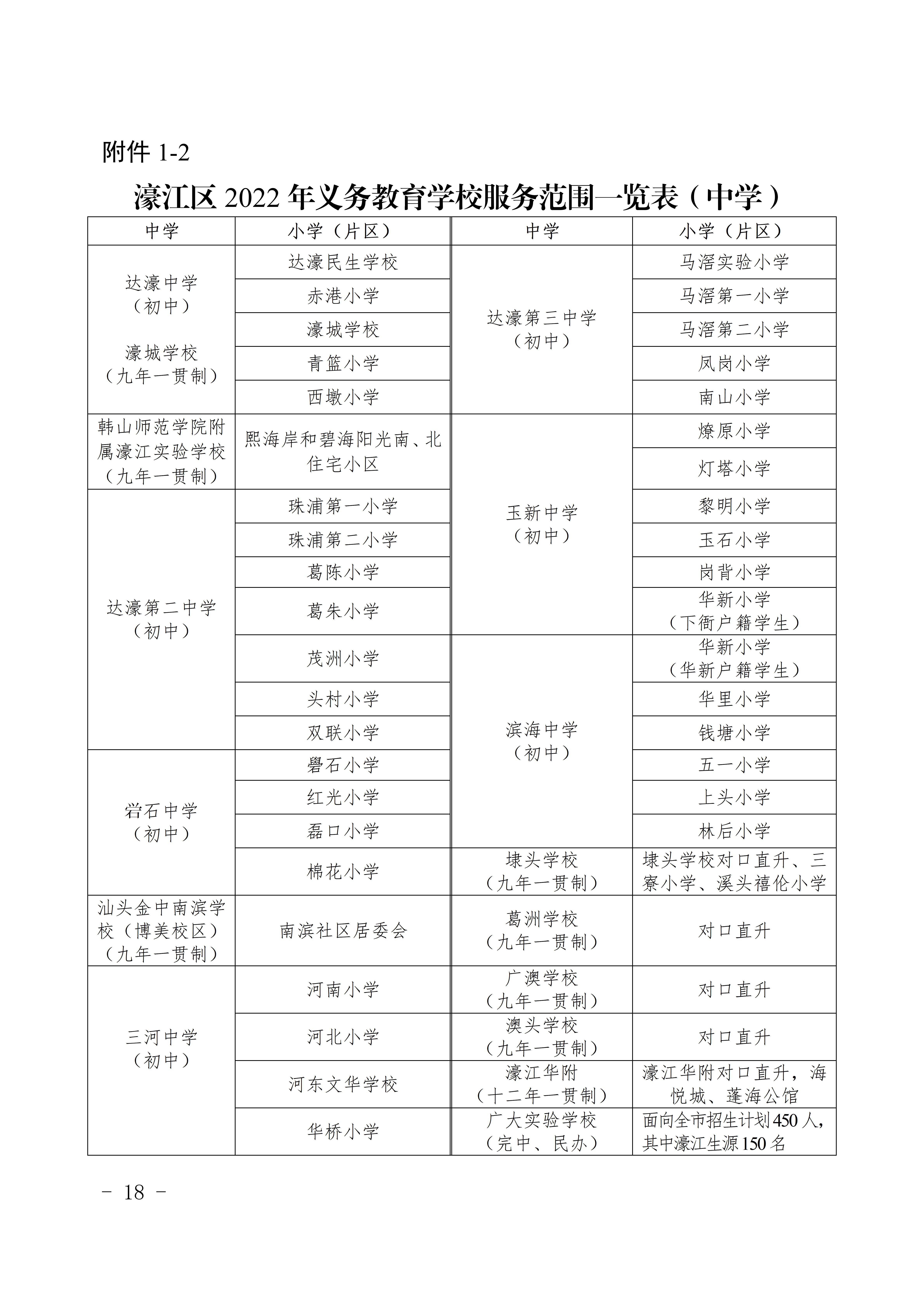 定（发布稿）濠江区2022年义务教育学校招生入学工作方案_18.jpg