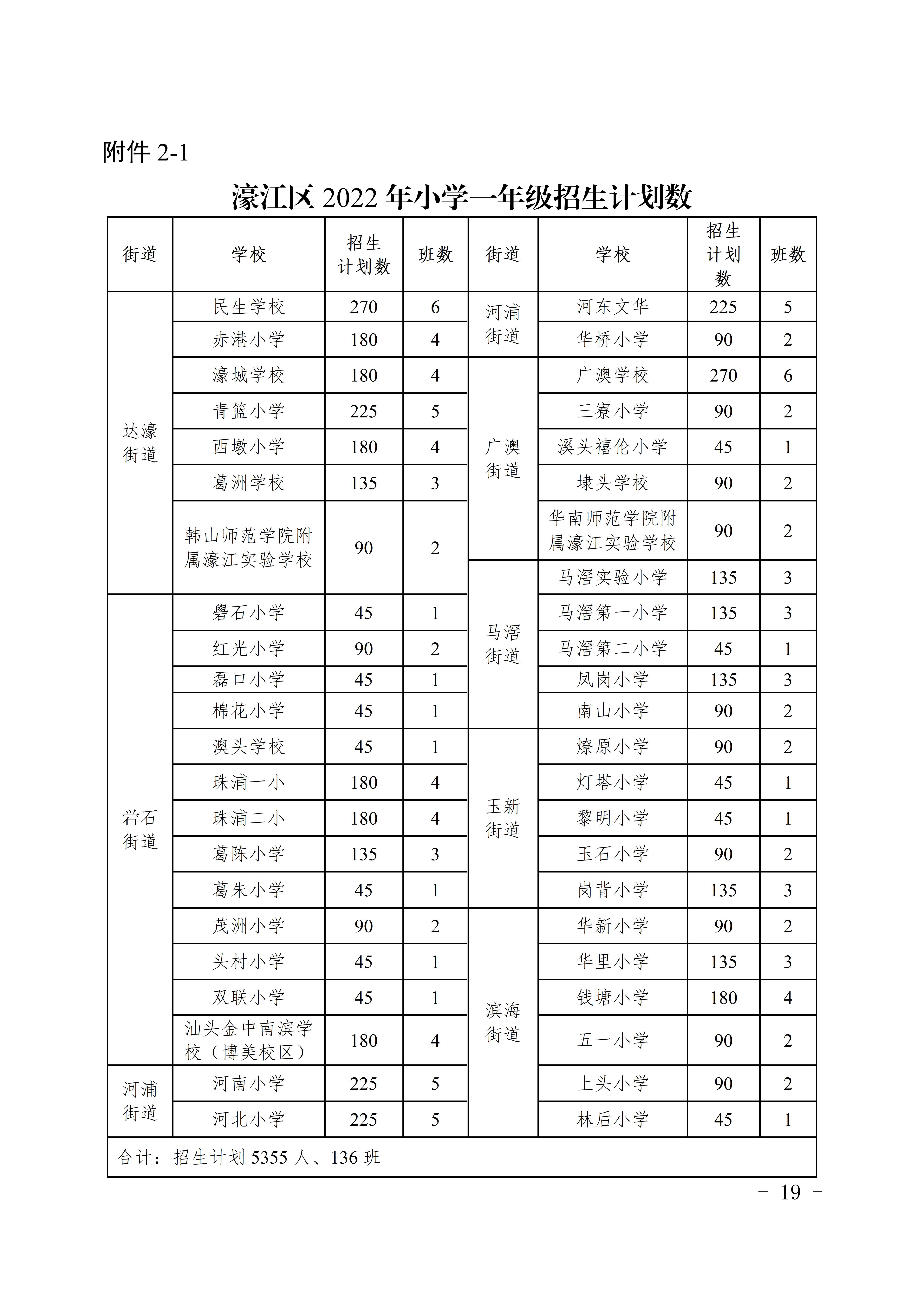定（发布稿）濠江区2022年义务教育学校招生入学工作方案_19.jpg