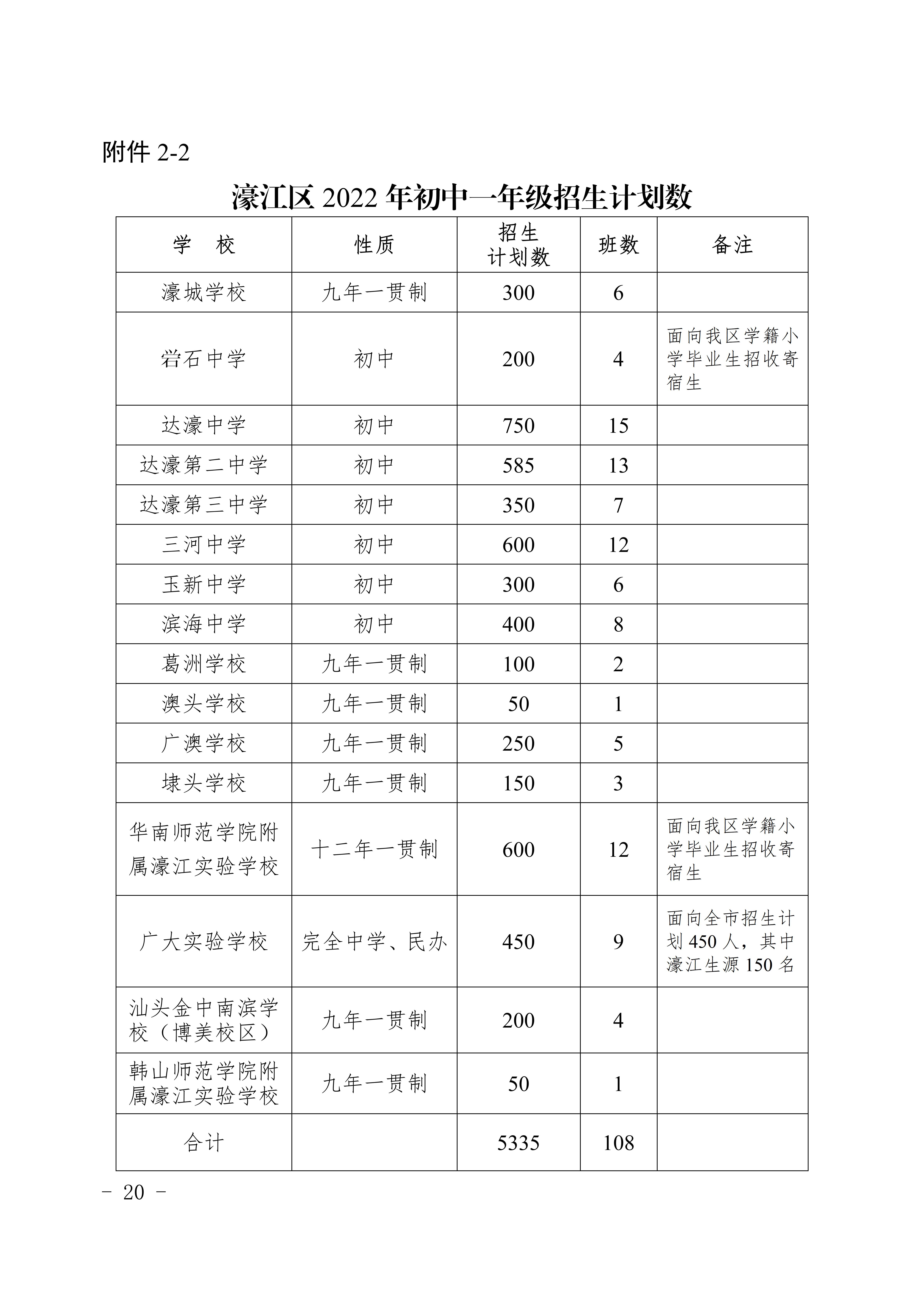 定（发布稿）濠江区2022年义务教育学校招生入学工作方案_20.jpg
