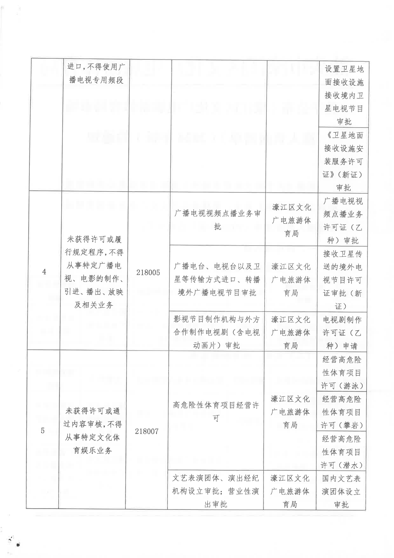 20250117 关于公布《濠江区文化广电旅游体育局市场准入负面清单》（2024年版）的通知_01.png