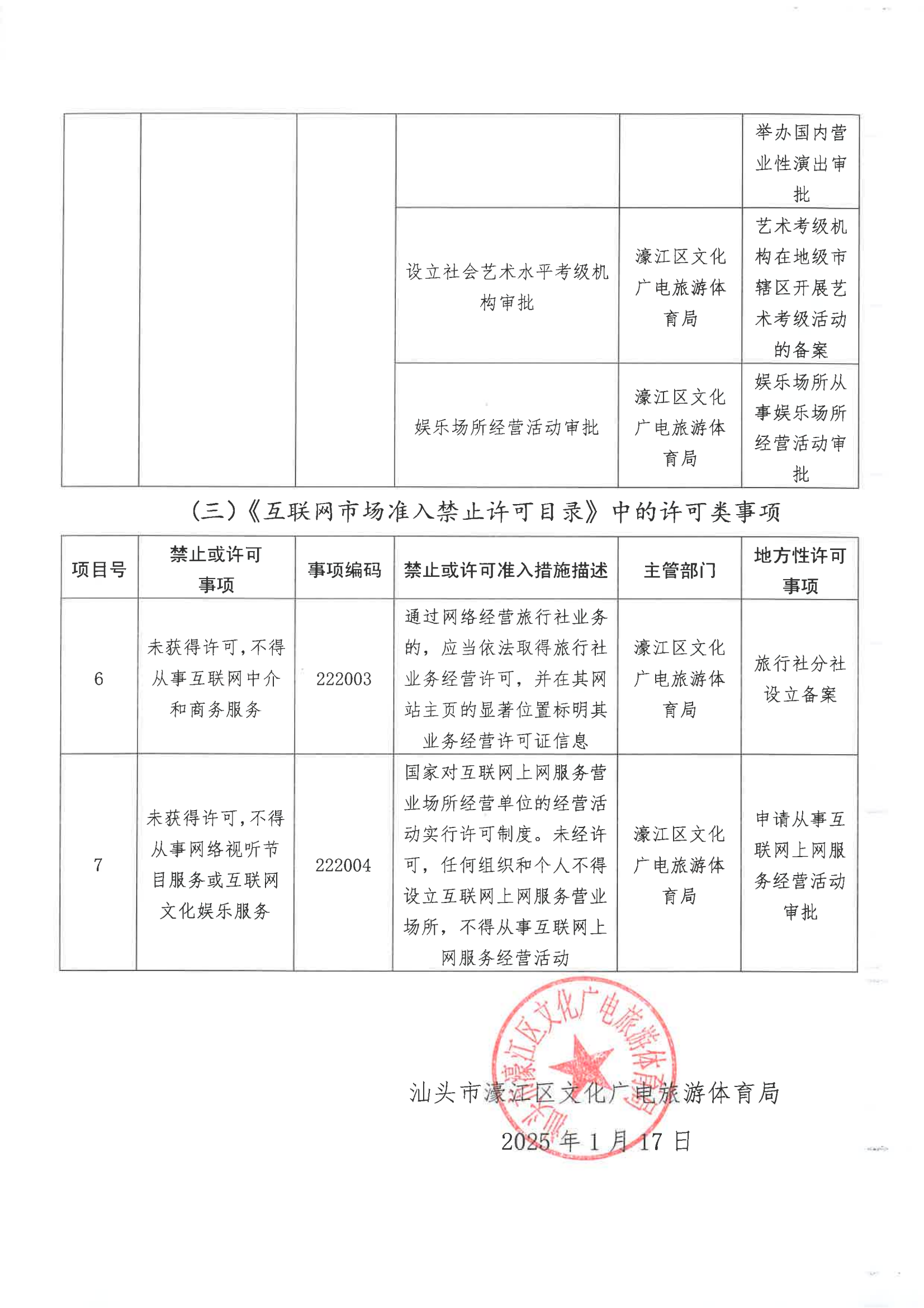 20250117 关于公布《濠江区文化广电旅游体育局市场准入负面清单》（2024年版）的通知_02.png