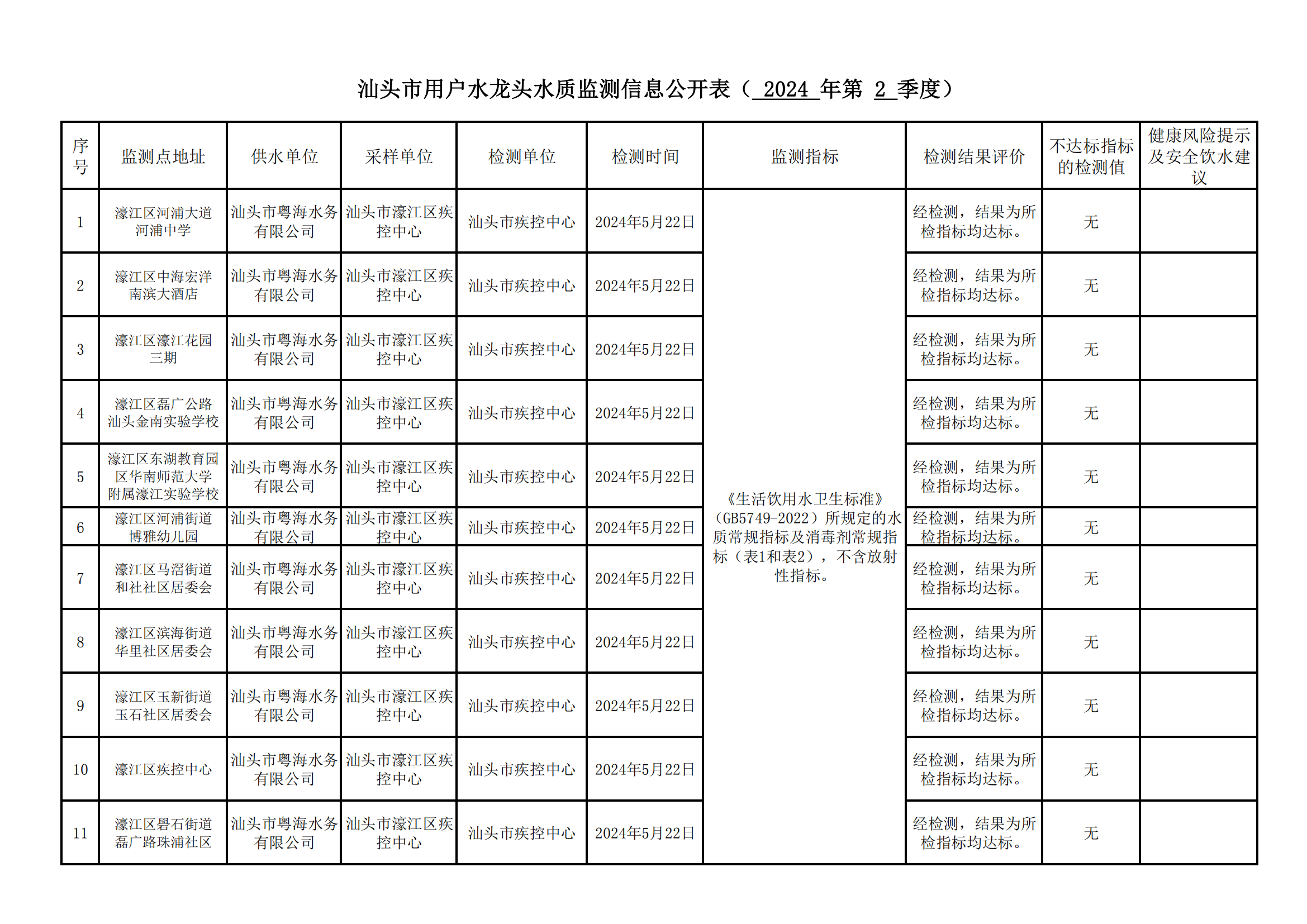 附件：汕头市用户水龙头水质监测信息公开表（2024年第2季度）_00.jpg