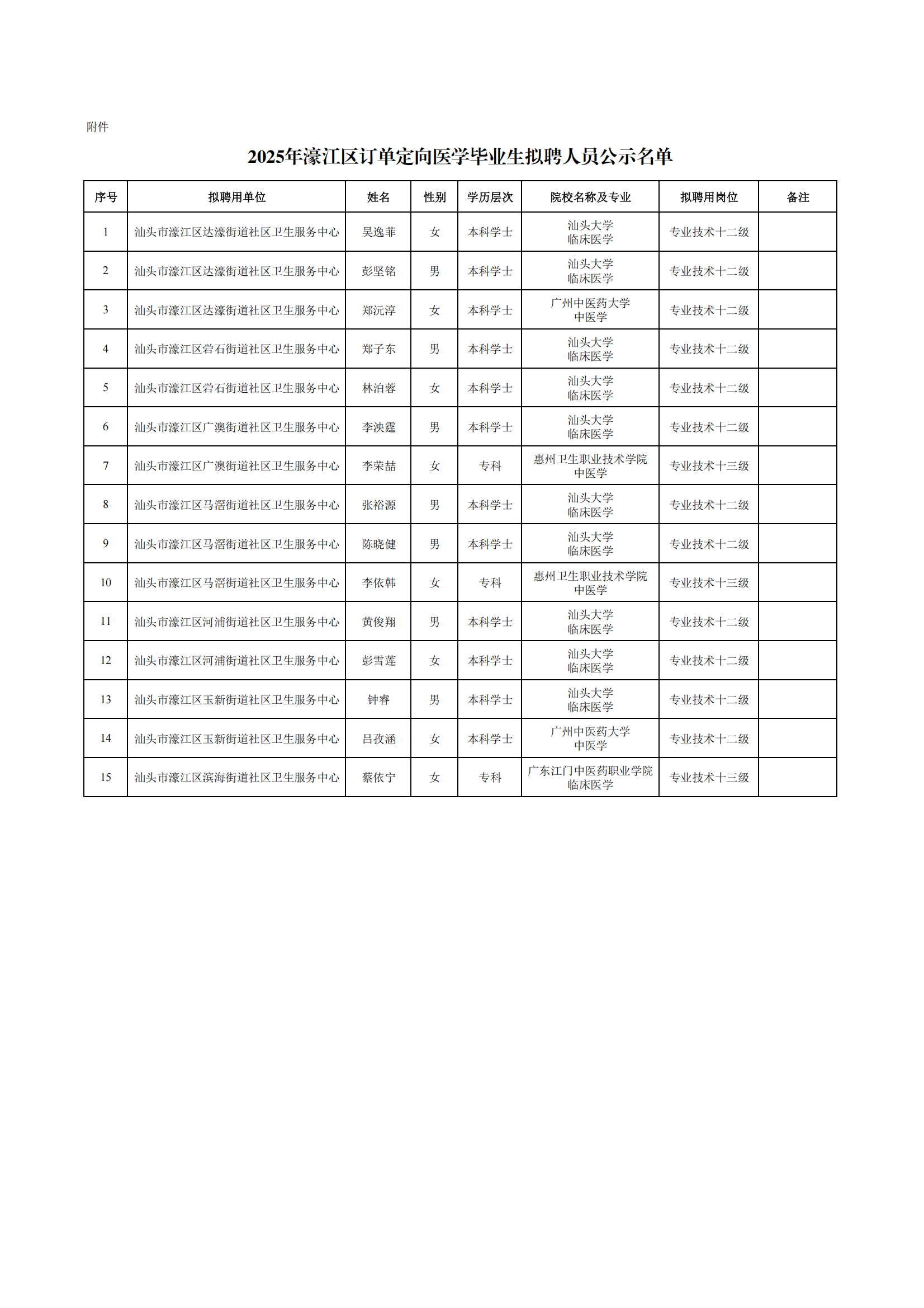 附件：2025年濠江区订单定向医学毕业生拟聘人员公示名单_01.png