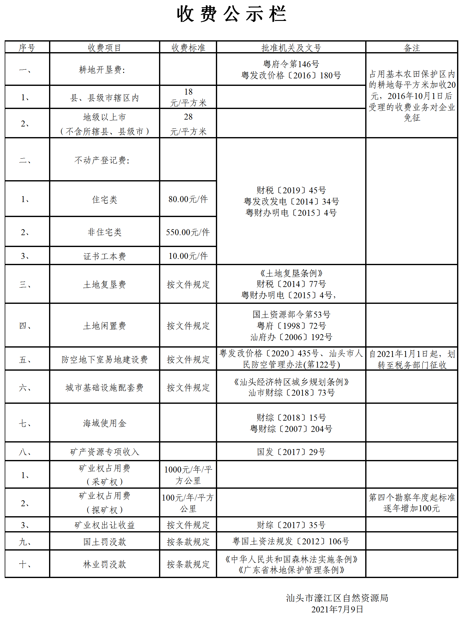 1_收费公示（至今）(1).png