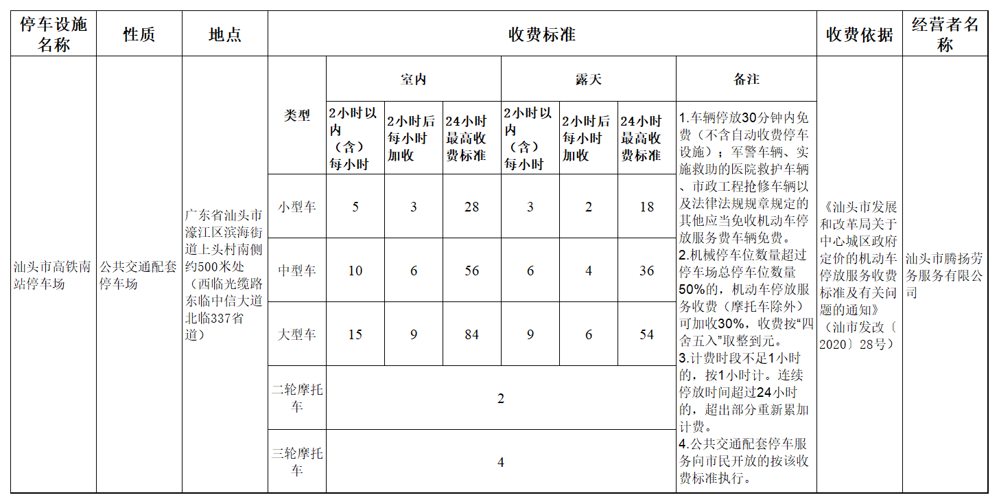 高铁南站停车收费标准.png