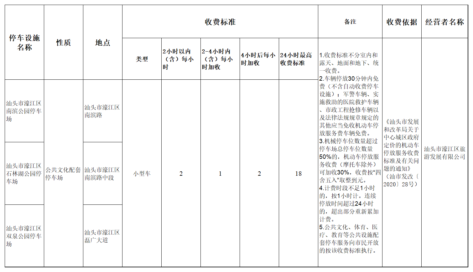 南滨公园、石林湖公园、双泉公园停车收费标准.png
