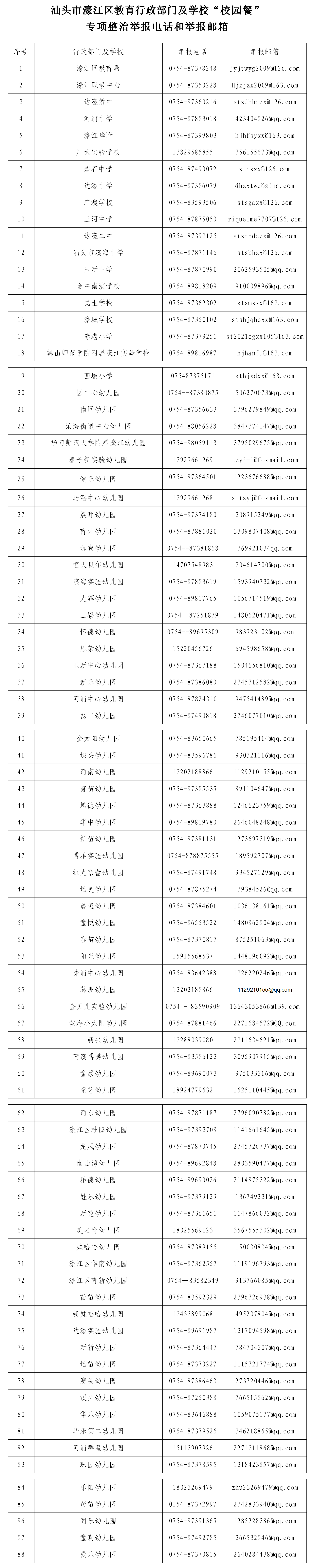 濠江区教育系统校园餐投诉电话及邮箱公告_01.png