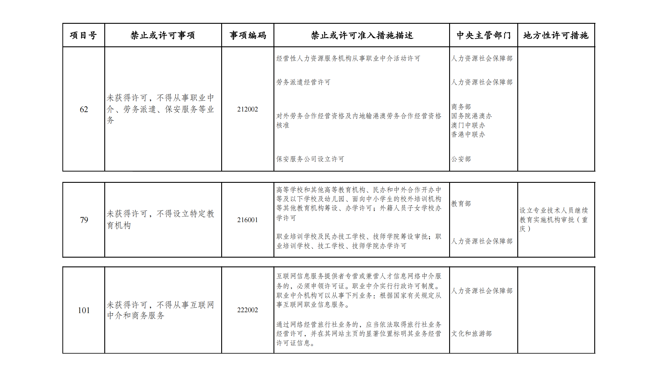市场准入负面清单（2025年版） .png
