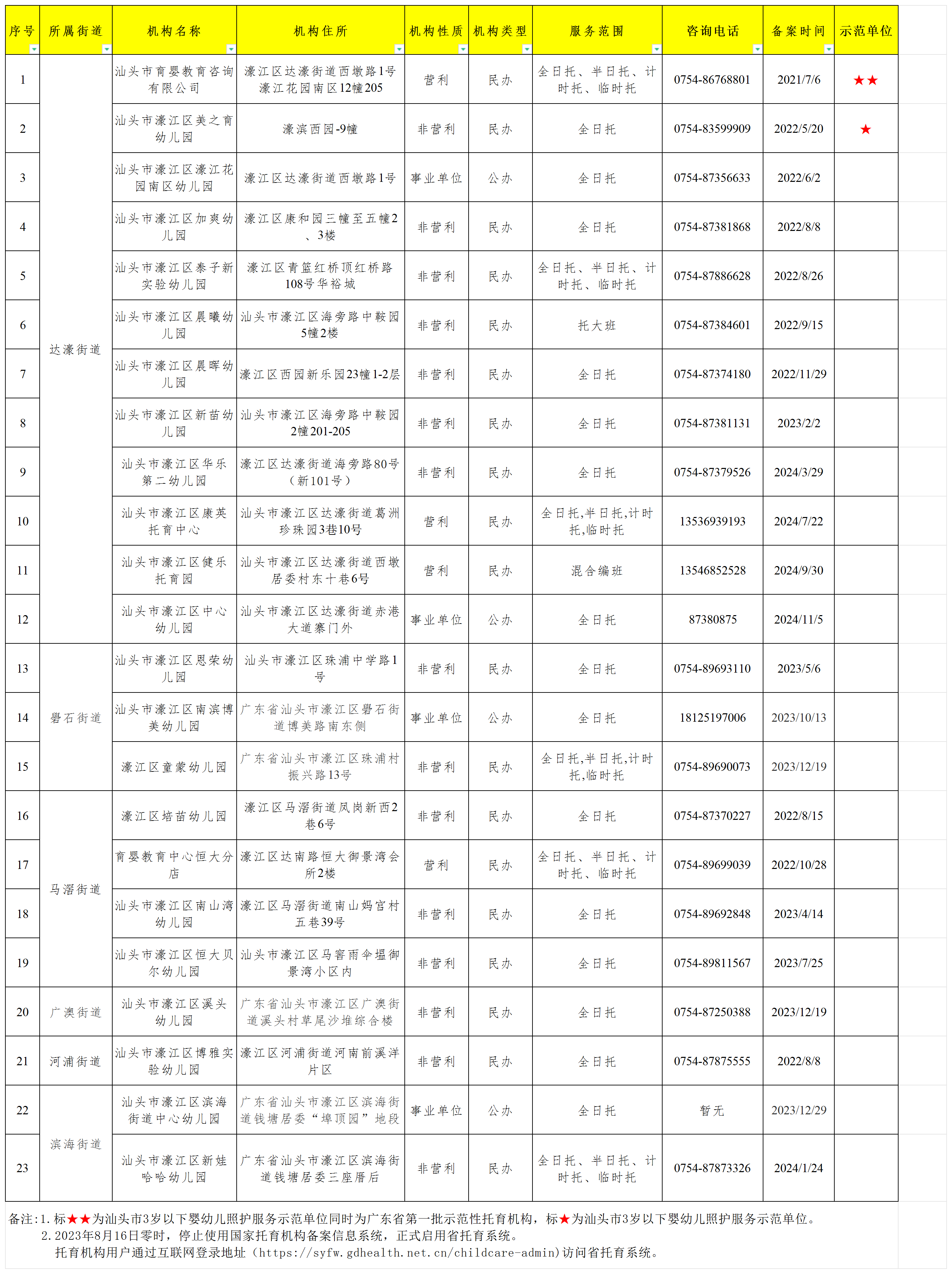 已通过备案的托育机构名单.png