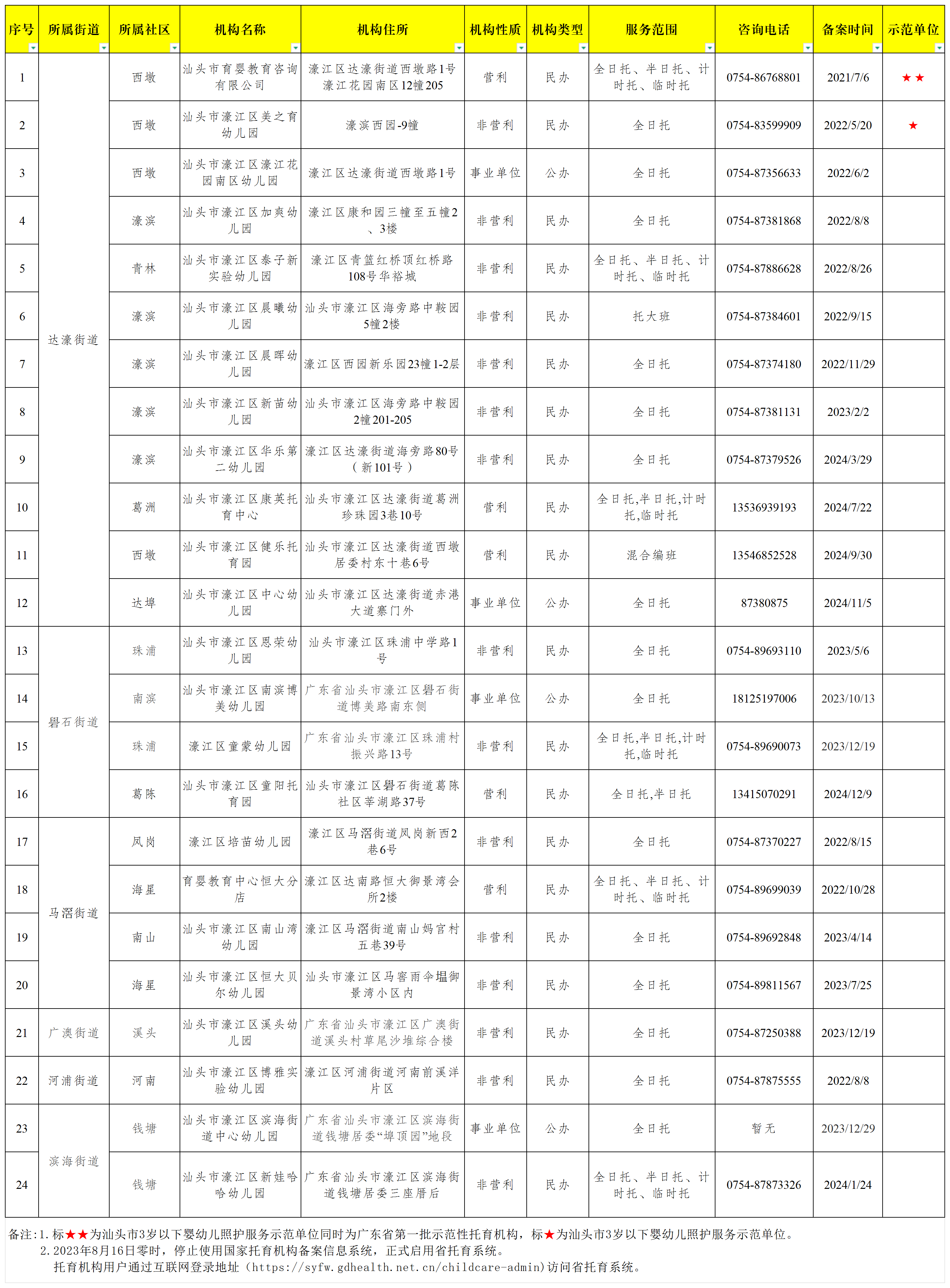 已通过备案的托育机构名单.png