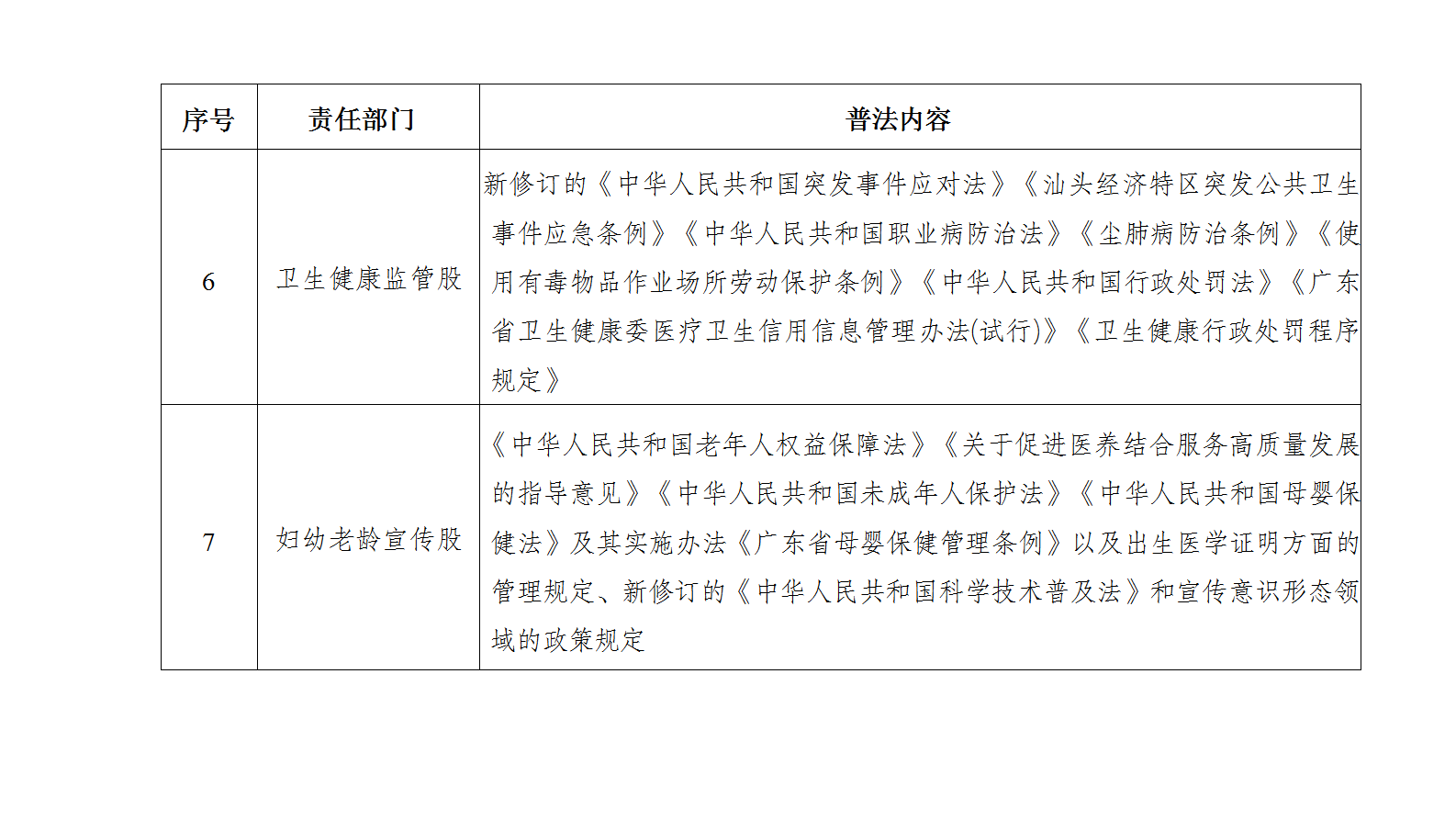 （代拟稿）汕头市濠江区卫生健康局关于做好卫生健康系统2025年度学法普法工作的通知_08.png