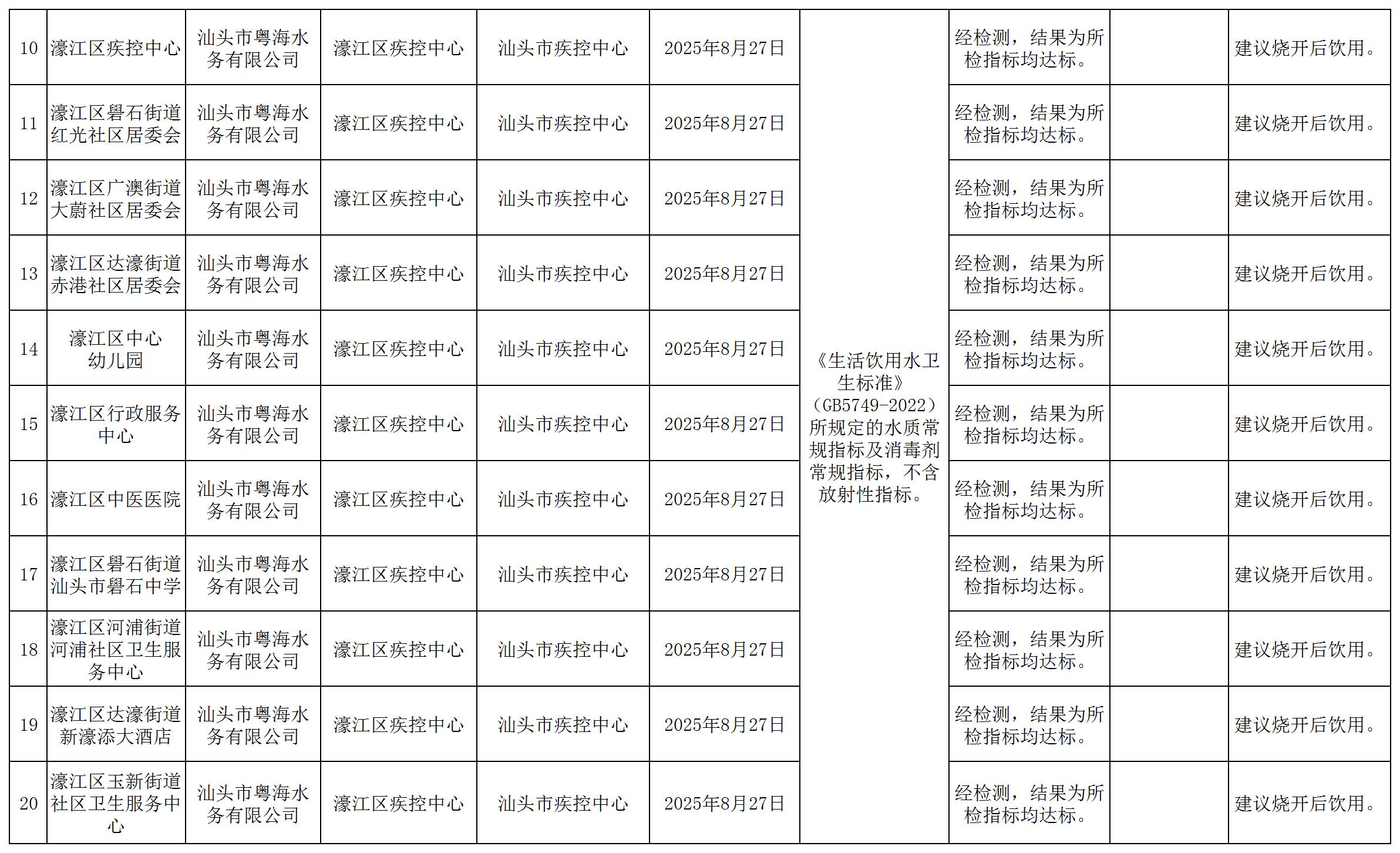 濠江区2025年第三季度汕头市用户水龙头水质监测信息公开表（报局）_2024年第1季度(1).jpg